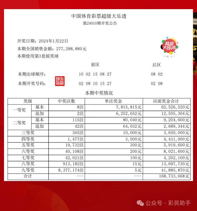 广东十一选五,204年新春开奖盛宴与数字彩票的魅力广东十一选五开奖结果查询