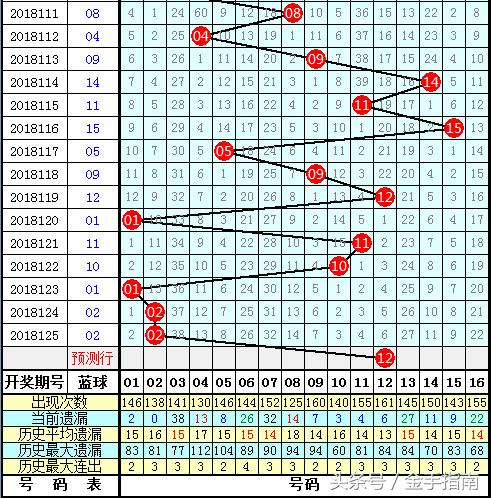 2019年双色球第67期开奖结果直播，梦想与幸运的碰撞双色球开奖结果2021067期开奖号码