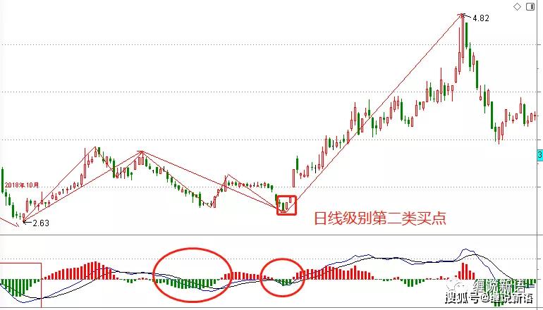 福彩3D近期150期开奖走势深度解析福彩3d近150期的走势