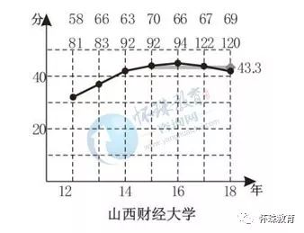 山西经济走势图，转型与发展的双轮驱动山西走势图3d走势图