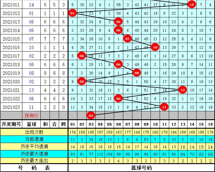 2019年双色球晒票，梦想与幸运的碰撞—记一次难忘的中奖体验双色球晒票2021024