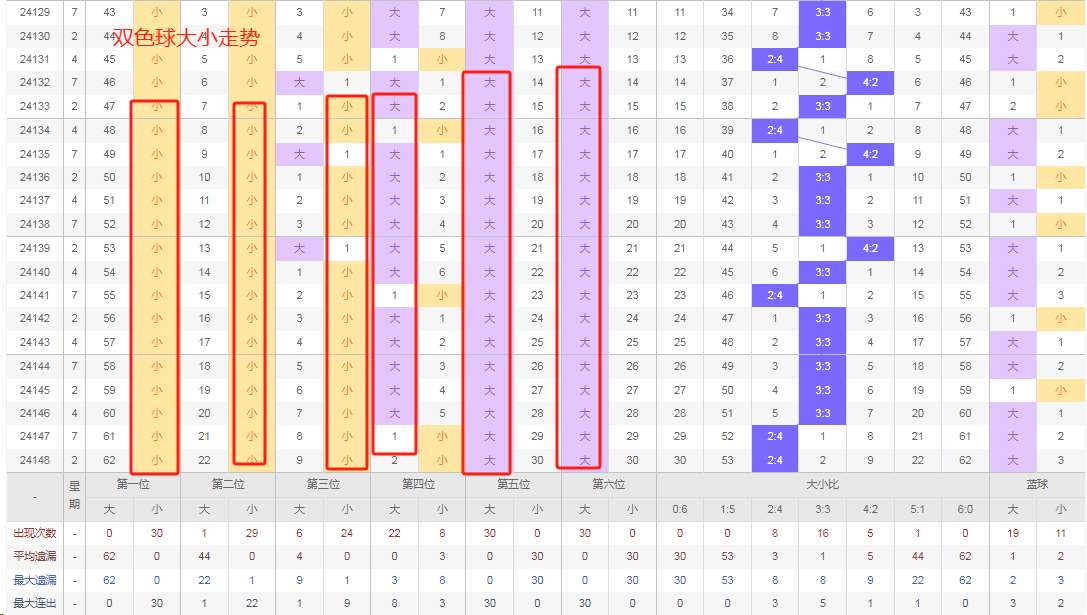 2019年双色球第34期预测，理性分析，科学选号2021024期双色球推荐