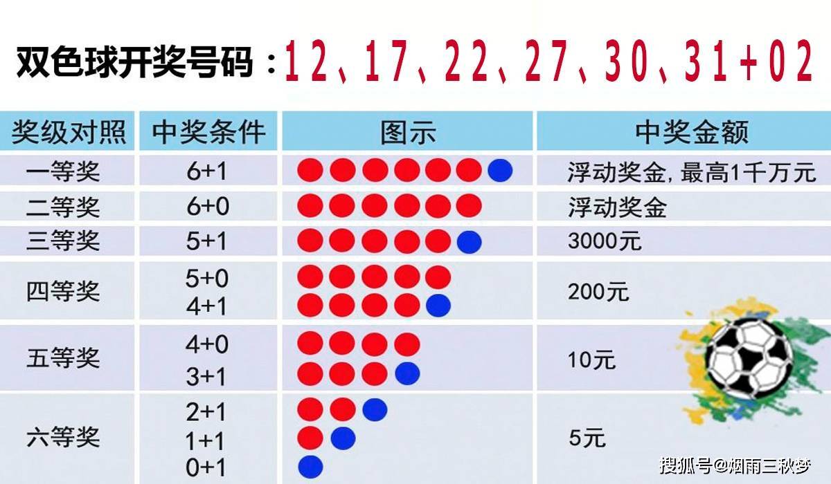 双色球震撼开奖，74注一等奖引爆彩民狂欢双色球74个一等奖