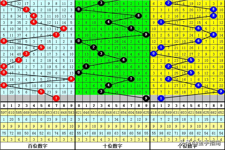 3D彩票下期跨度预测，科学方法与理性分析3d怎么算下期跨度最绝密的方法