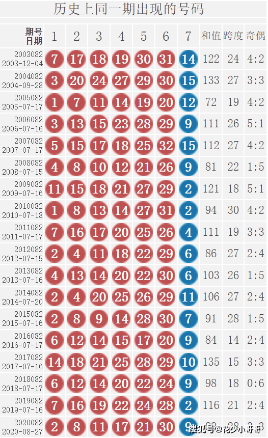 2036年双色球45期开奖结果，幸运的数字与梦想成真的瞬间2023年双色球46期开奖结果历史记录