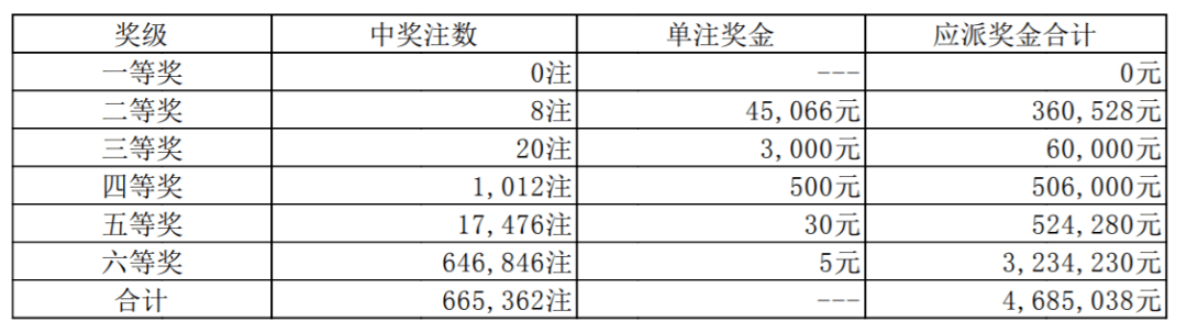 河北福彩20选五开奖视频直播，透明、公正与公益的完美融合河北福彩20选五开奖号码