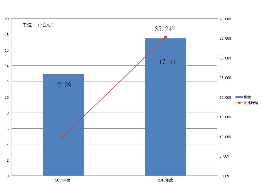 世界杯体彩销量，激情与理性的碰撞世界杯体彩销量怎么样