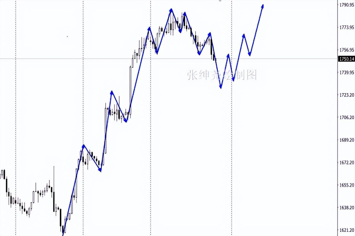 今日内蒙古12选5开奖走势分析，揭秘数字背后的奥秘内蒙古11选五开奖走势图今天结果