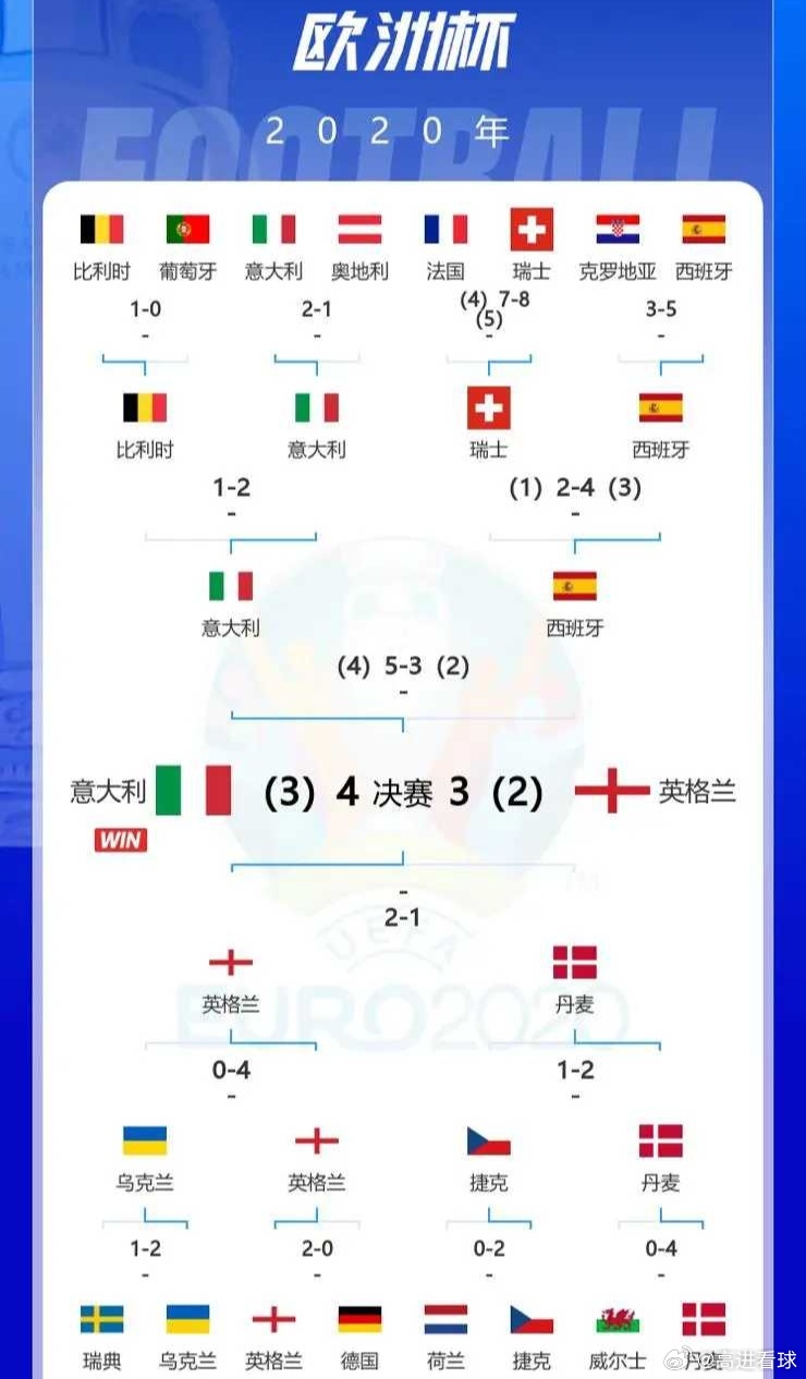 瑞士VS意大利，一场精彩绝伦的足球对决瑞士vs意大利比分预测分析