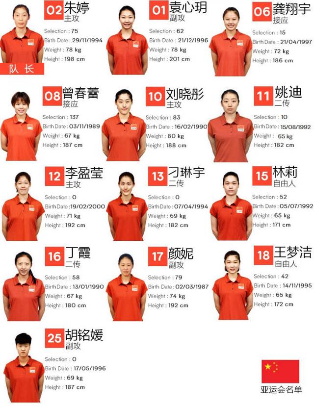 中国女排12人名单揭晓，新一届国家队阵容的期待与展望中国女排12人名单简历