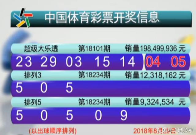 大乐透的随机性与公平性探讨体彩大乐透是随机的吗?