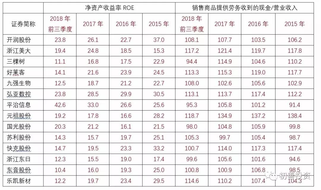 股票涨跌,揭秘哪条线是关键股票的涨跌看什么指标好