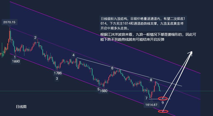 12月4日原油价格，市场动态与上涨趋势预测12月4日原油价格或上涨情况 预测表