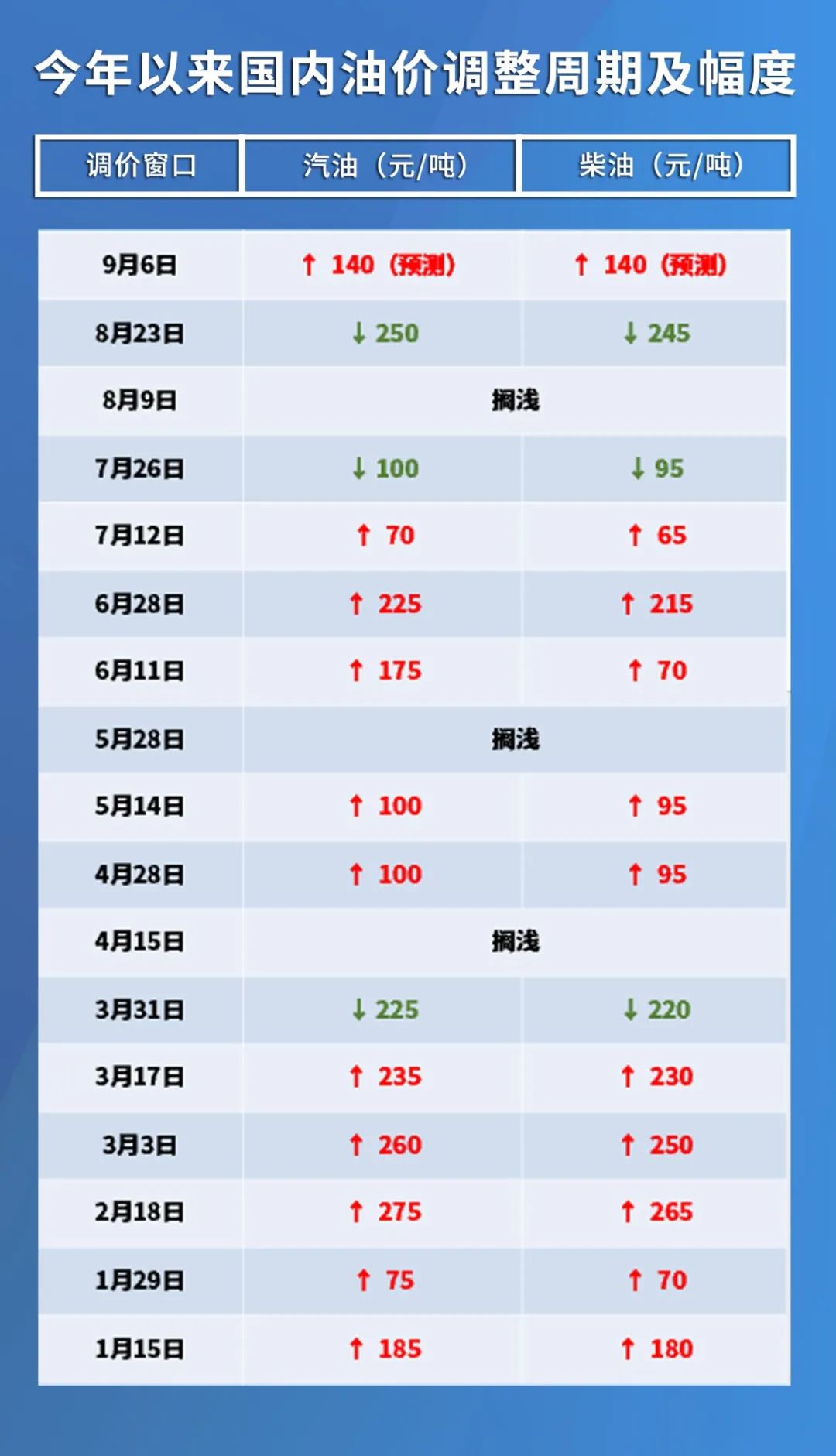 最新油价动态，全球能源市场波动下的石油价格走势分析现在油价最新消息查询