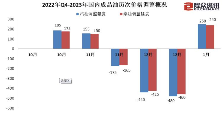 2035年油价调价日期表，未来能源市场的预测与挑战2023油价调价日期表格