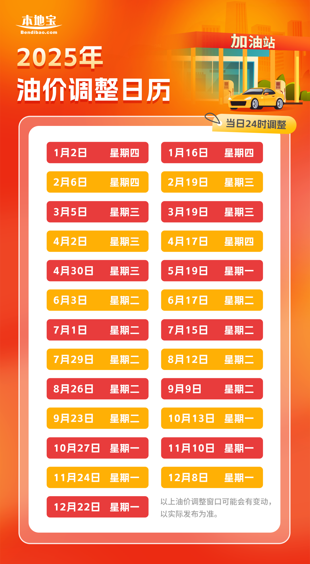 2035年，全球能源转型下的油价新篇章—下一轮调整的预测与展望下一轮油价调整时间表