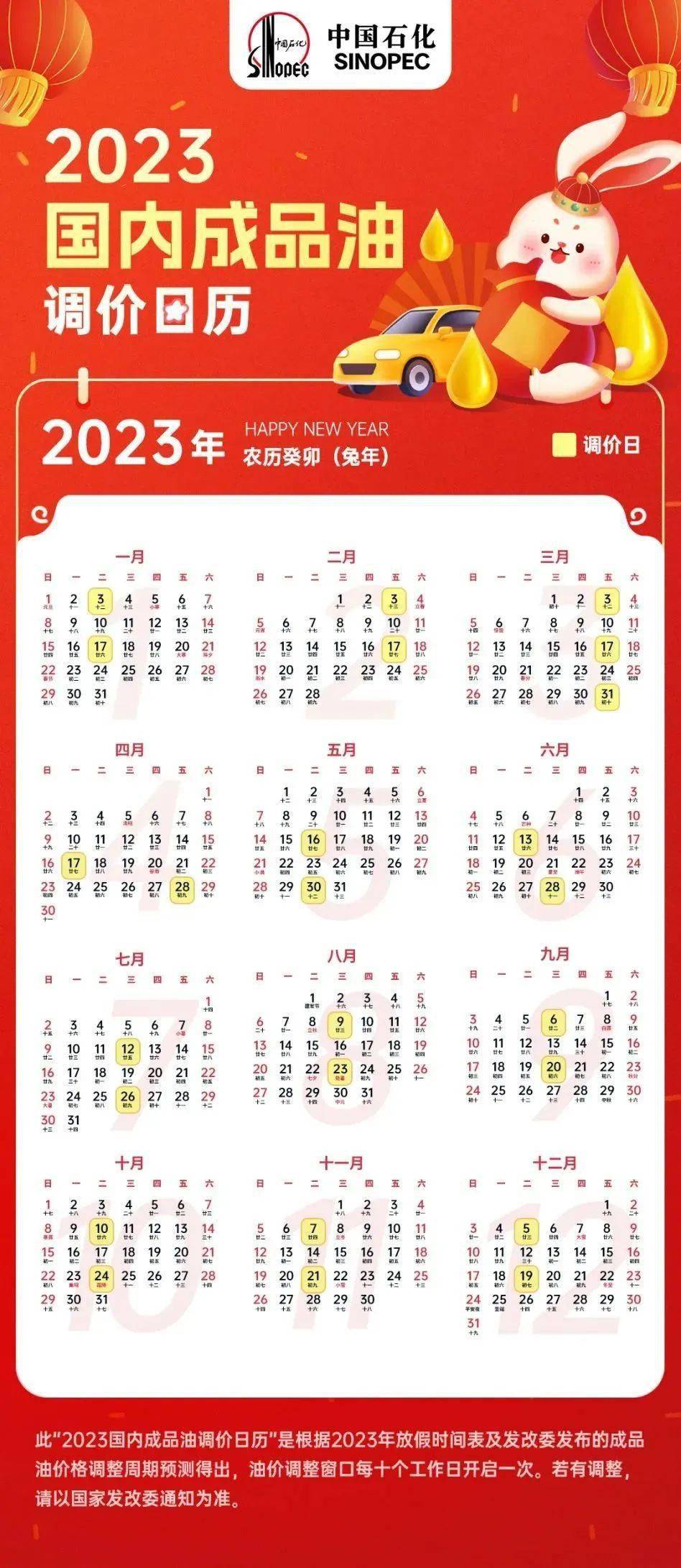 2023年油价调整时间日期一览表，解析与展望21年油价调整日