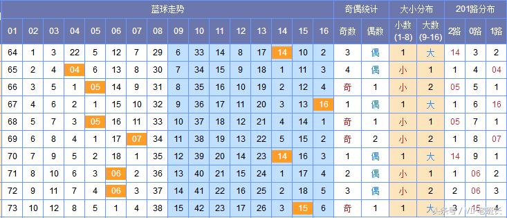 3D走势图，透视201期与未来趋势的深度分析3d走势图200期带连线图