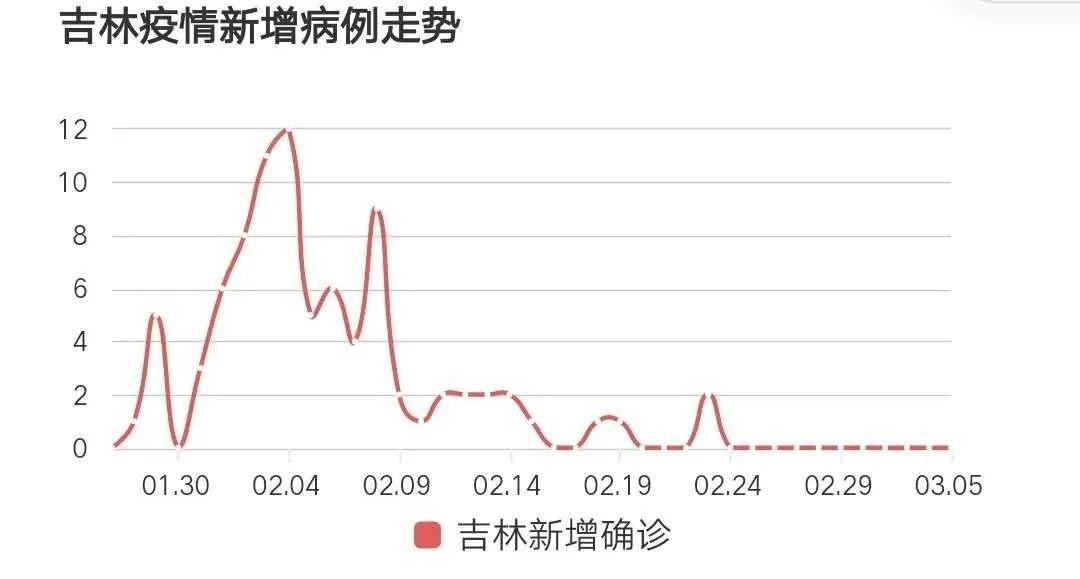 快三开奖，吉林跨度下的数字盛宴快三开奖结果走势图带连线吉林