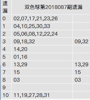 双色球名家总汇热推一注