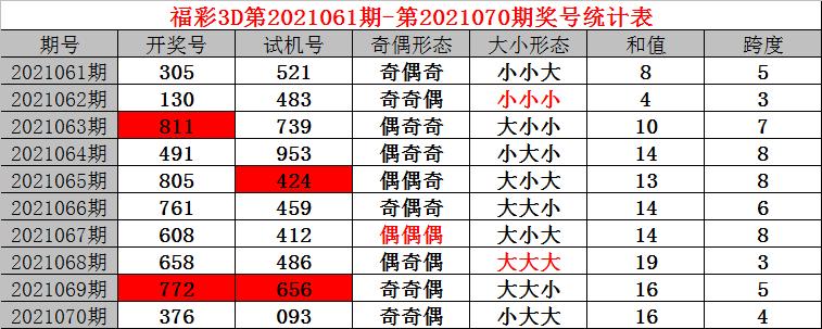探索彩票世界的奥秘，揭秘试机号绕胆图试机号的绕胆图