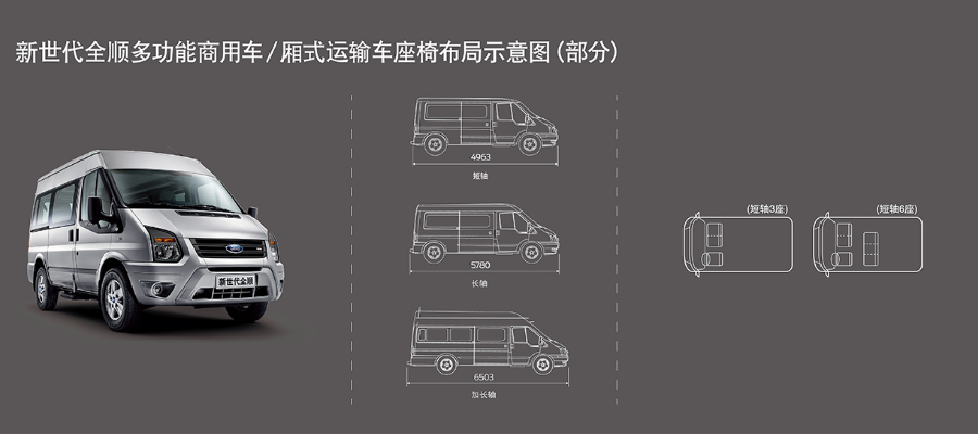 探索全顺货运版，高效、可靠的城市物流解决方案全顺货运版5万元左右