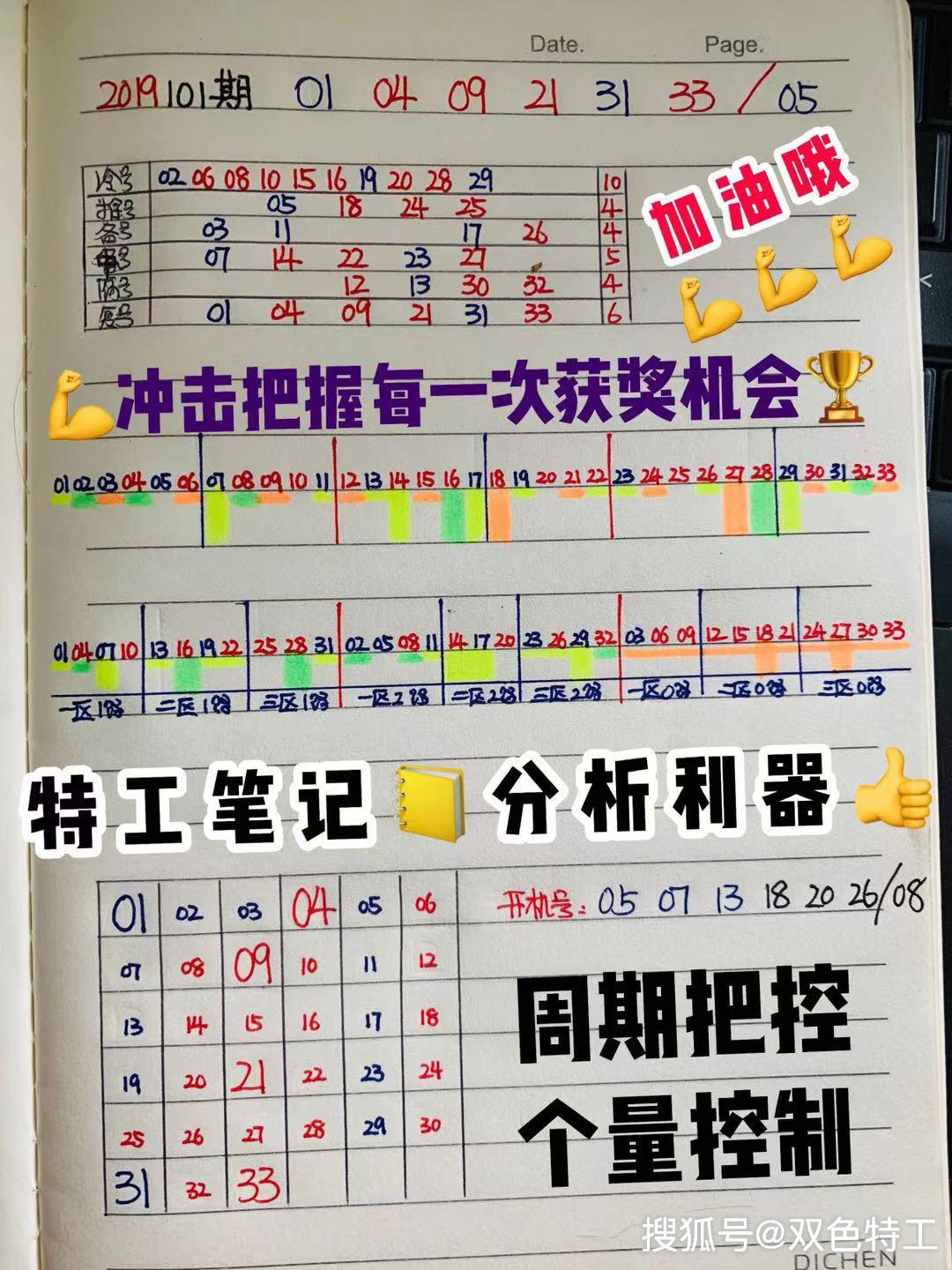 2019年双色球对比器，智能选号，提升中奖率双色球对比器推荐2020版