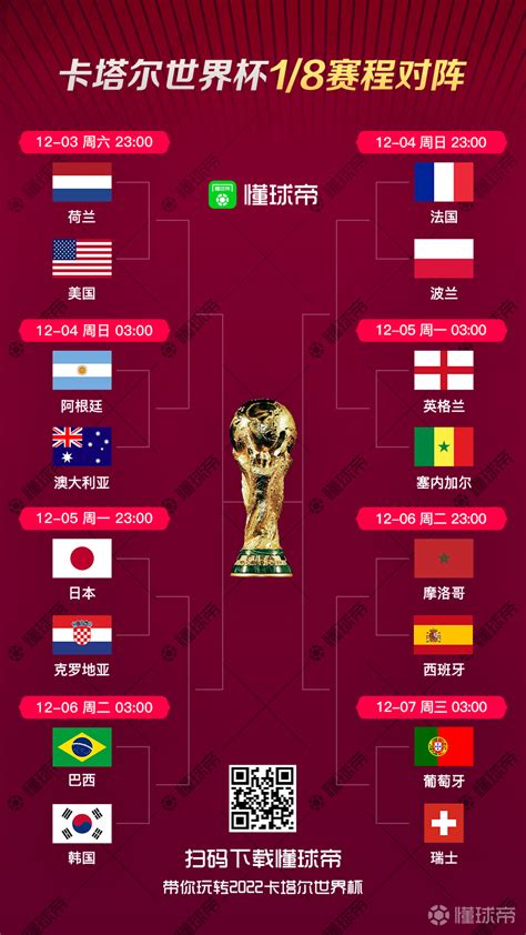 2019年卡塔尔世界杯8强名单揭晓，群雄逐鹿，谁将问鼎？卡塔尔世界杯8强名单公布