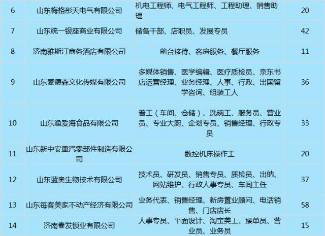 齐鲁人才网，山东地区求职者的智慧之选齐鲁人才网招聘信息真实吗?