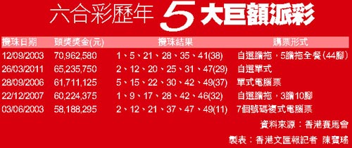 揭秘香港6合总彩七肖规律，详解与图表解析香港6合总彩七肖规律详解解析图表