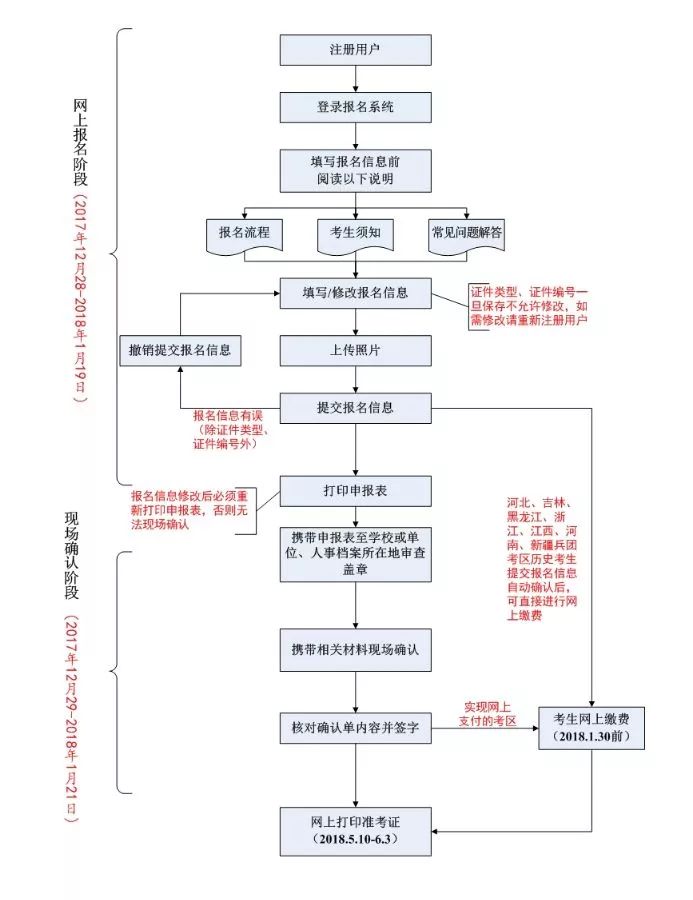 203年卫生资格考试报名入口全解析，高效指南与注意事项2023年卫生资格考试报名入口官网