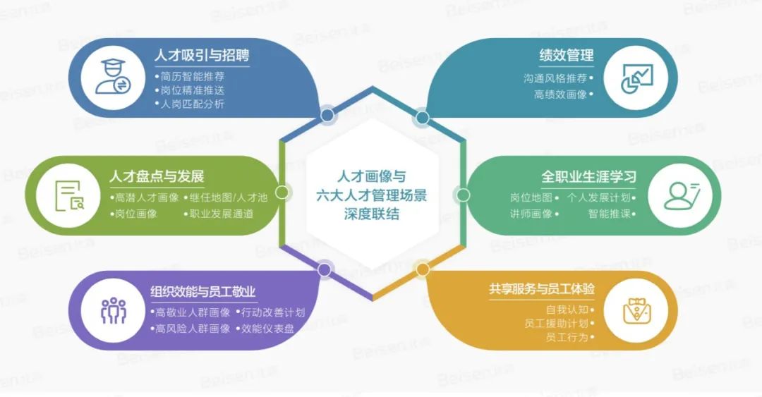 人力资源管理六大模块，构建高效组织的基石人力资源管理六大模块三大支柱