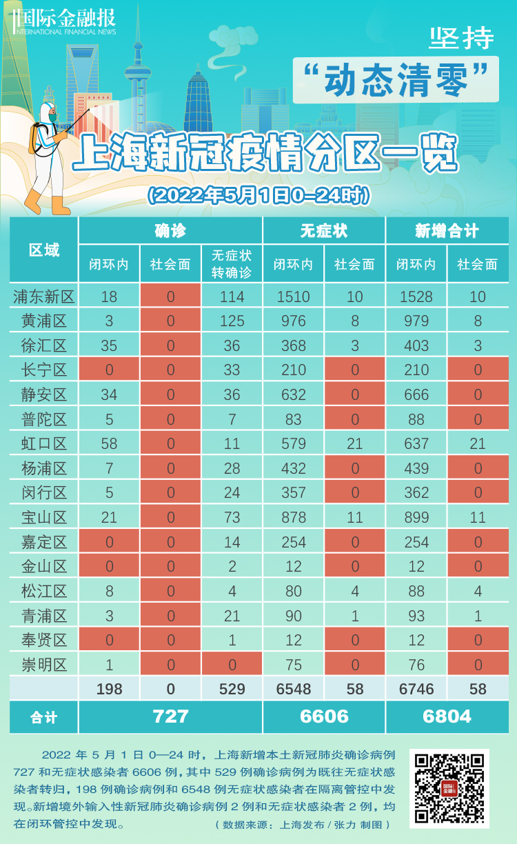 上海疫情最新情况，稳步向好的防控态势与市民生活的有序恢复上海疫情最新情况今天新增