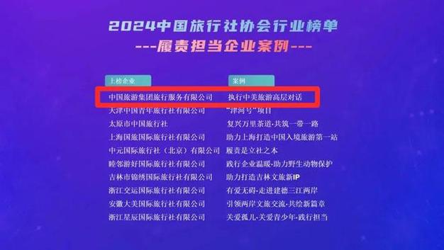 探索全球精彩，国际旅行社的魅力与挑战国际旅行社排名前十名