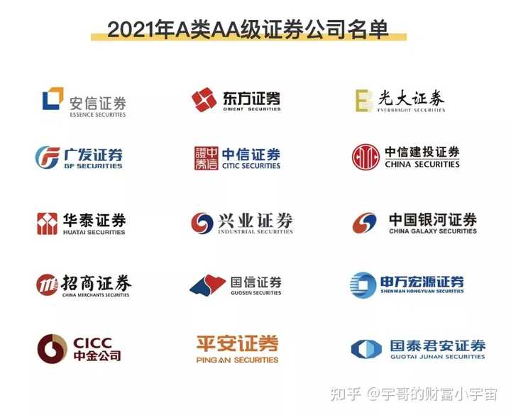 证券公司，资本市场的重要推手与投资者信赖的伙伴证券公司开户哪家最好