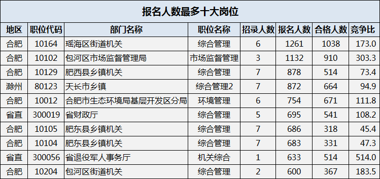 安徽人事考试网入口，便捷的在线服务平台2025安徽事业编岗位表