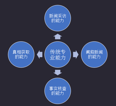 传媒类事业单位招聘，新时代的媒体人才招募战传媒类事业单位招聘岗位有哪些