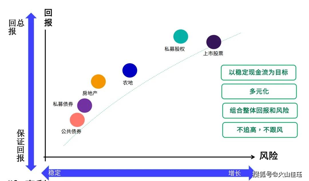 投资公司的多元化角色与策略，在风险中寻找机遇投资公司的经营范围有哪些