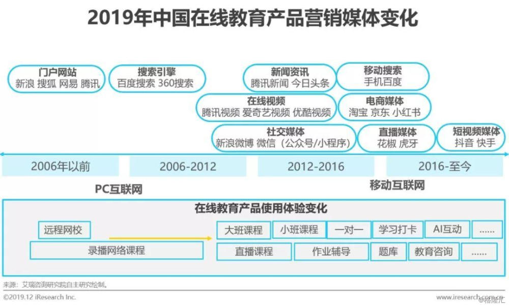 探索网络营销推广，解锁品牌增长的新钥匙网络营销推广的渠道有哪些
