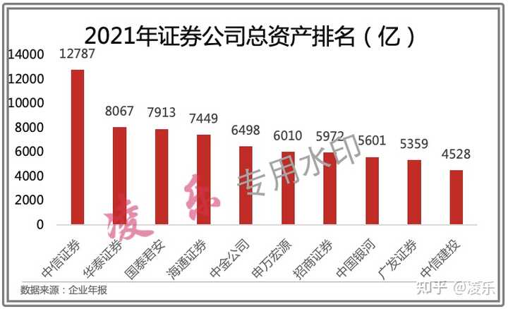 股票开户，如何选择优质的证券公司？股票开户证券公司哪家好怎么联系你们