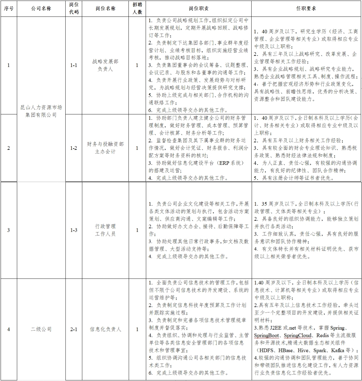 昆山市人才招聘网，打造区域性人力资源高地昆山市人才招聘网官网首页