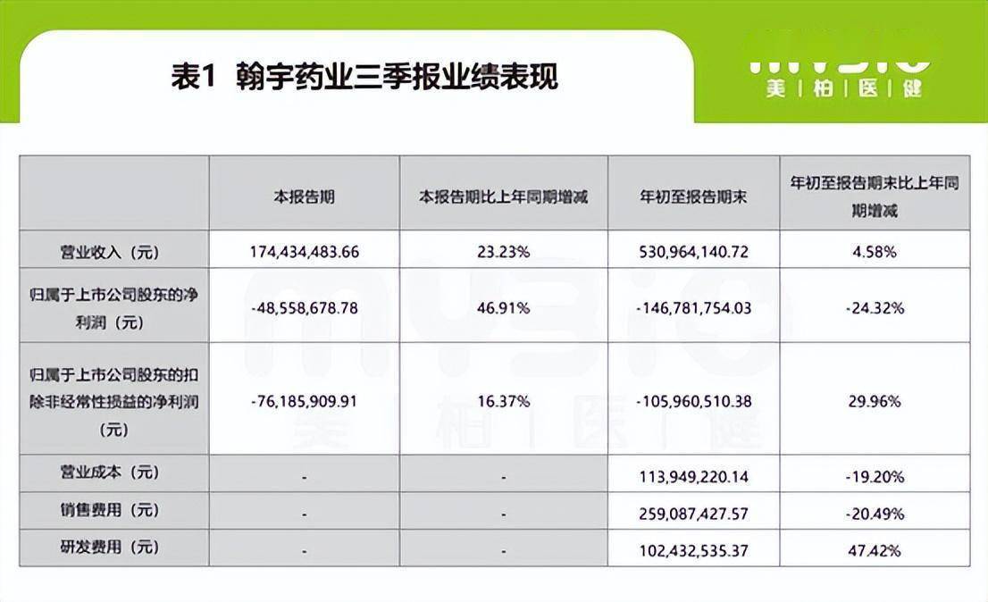 翰宇药业，创新驱动，引领医药行业新未来翰宇药业司美格鲁肽