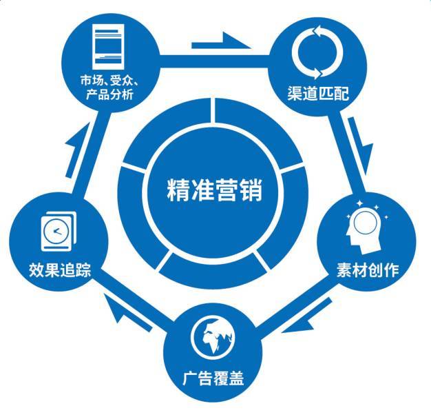 广告推广的多元化平台，解锁品牌传播新维度广告推广有哪些平台 qam华网优站网