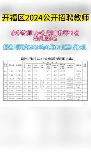 2046年，展望未来教师编制招聘的变革与机遇2024年教师编制招聘岗位表