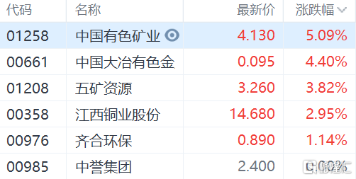 江西铜业股票，中国有色金属行业的璀璨明珠江西铜业股票行情