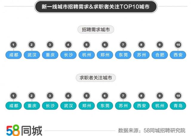 58同城，北京求职者的新选择—最新招聘动态与高效找工攻略招聘50到60岁大龄工