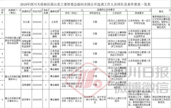 四川招聘网最新招聘信息，把握机遇，共创未来四川 招聘网