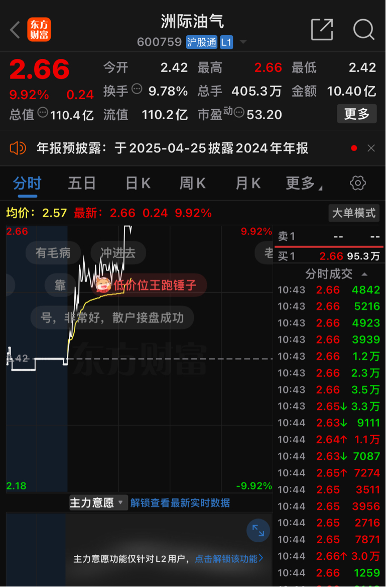 洲际油气，全球能源版图中的中国力量洲际油气股票