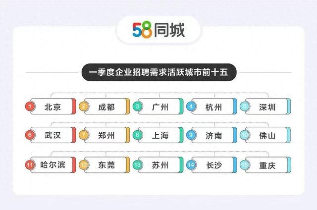 招聘网，现代求职者的智慧选择福州58同城招聘网找工作招聘信息