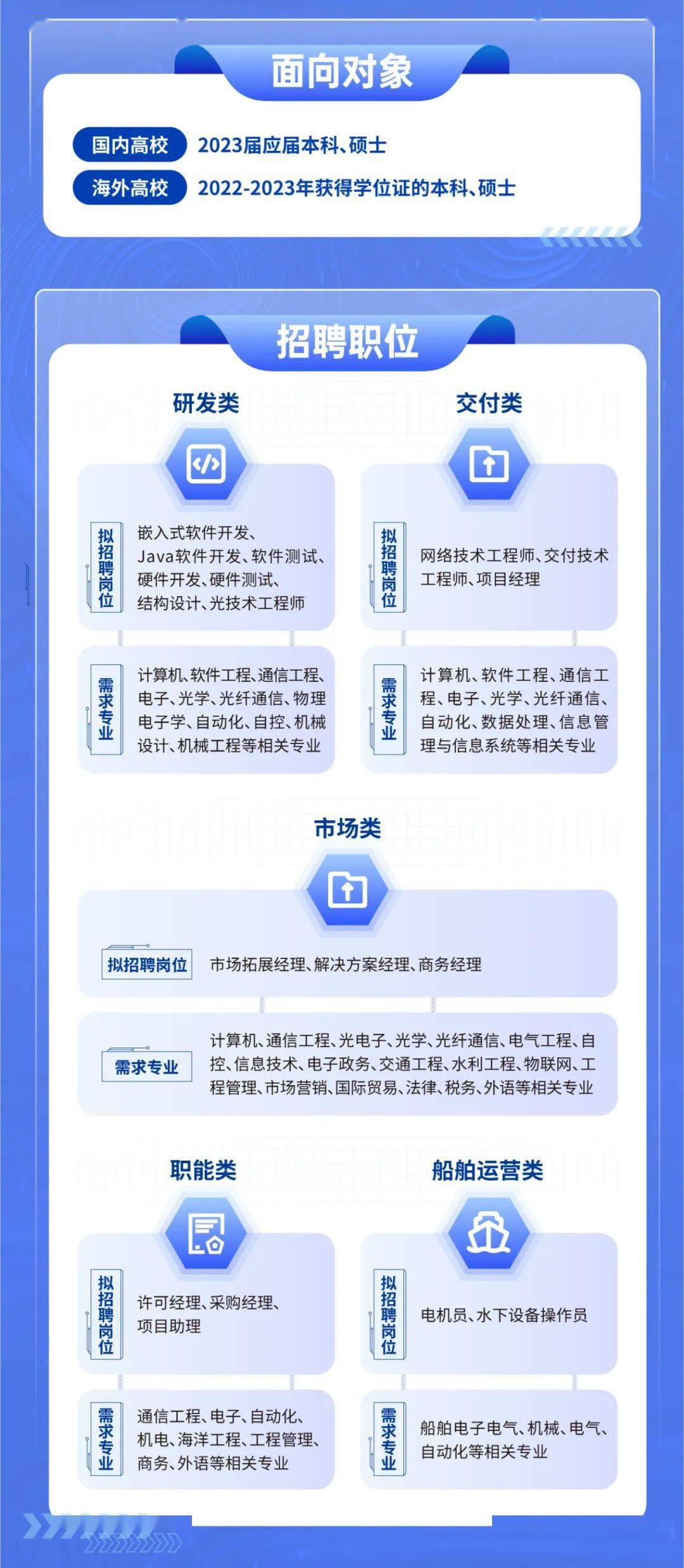 2023最新应届生招聘信息，开启职场新篇章的黄金机会21年应届生招聘